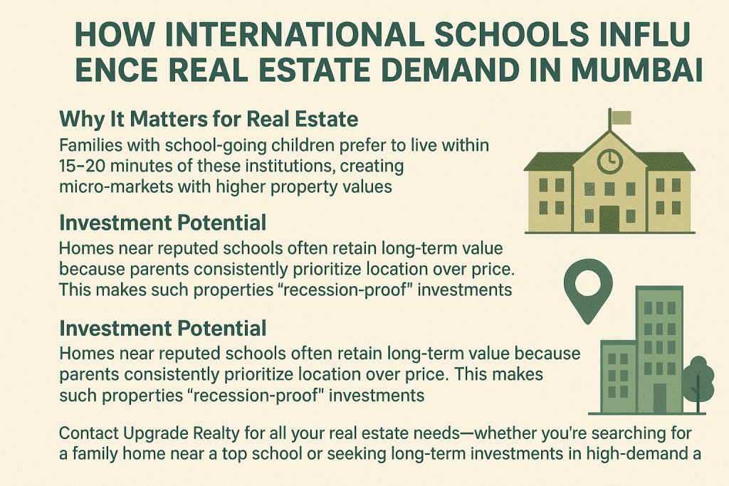 How International Schools Influence Real Estate Demand in Mumbai How International Schools Influence Real Estate Demand in Mumbai