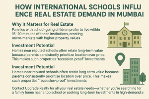 How International Schools Influence Real Estate Demand in Mumbai