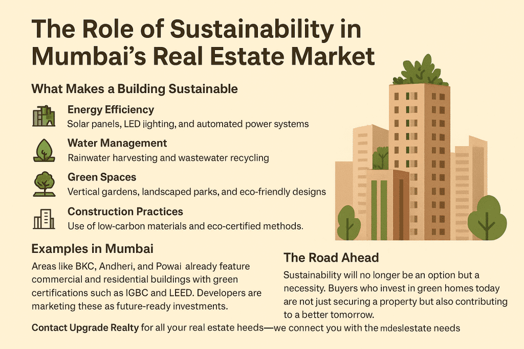The Role of Sustainability in Mumbai’s Real Estate Market The Role of Sustainability in Mumbai’s Real Estate Market