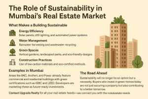 The Role of Sustainability in Mumbai’s Real Estate Market