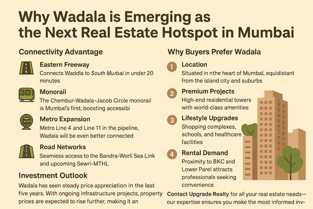 Why Wadala is Emerging as the Next Real Estate Hotspot in Mumbai Why Wadala is Emerging as the Next Real Estate Hotspot in Mumbai