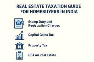 Understanding Real Estate Taxation in India: What Every Buyer Should Know