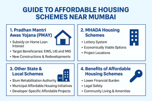 Guide to Affordable Housing Schemes Near Mumbai (PMAY, MHADA & Others)